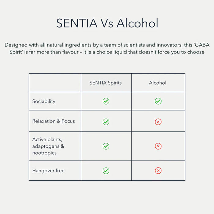 Gaba Drinks - Sentia Black Non Alcoholic Spirit 0% ABV 6 x 50cl