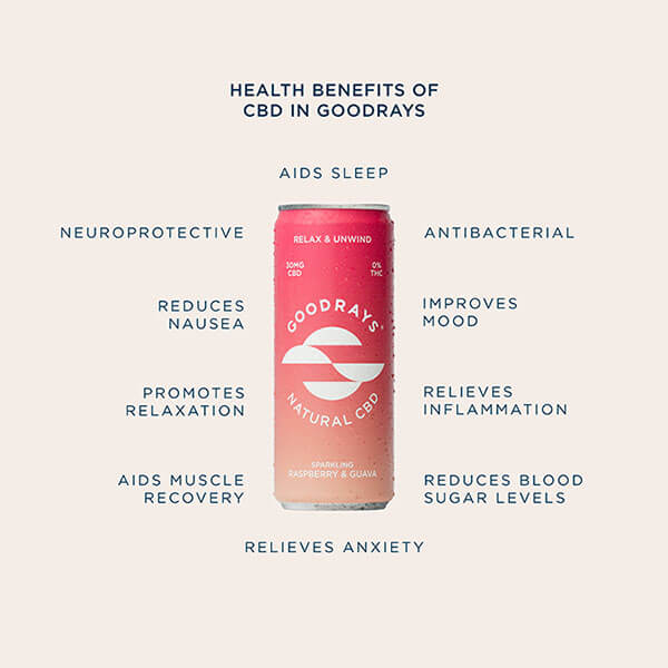 Goodrays Canned CBD Drink Benefits